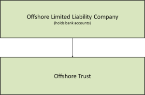 offshore trustee