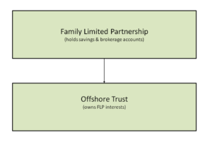 offshore trust services